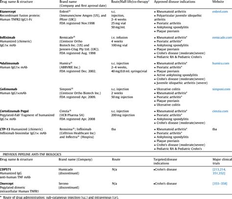 list of anti tnf drugs.